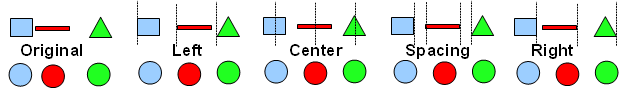 Horizontal Distriibution