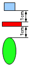 Distribution Spacing