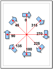 Page Pivot Point