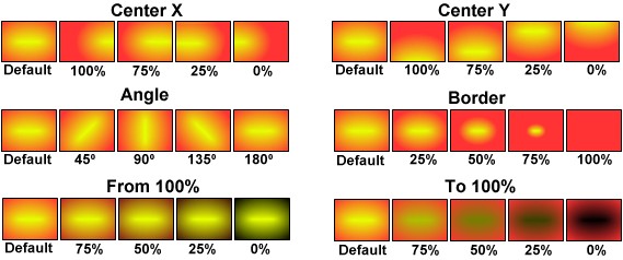 Gradient Options