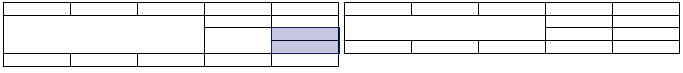 Merging redundant rows