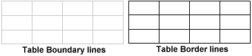 Table Boundaries